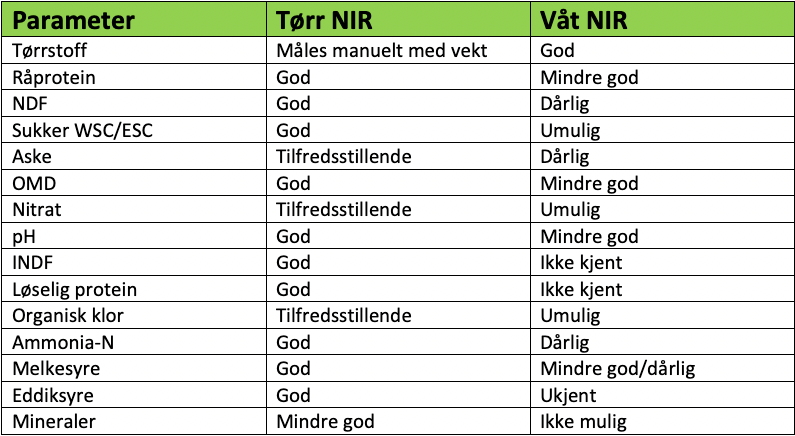 NIR Scanning Screenshot